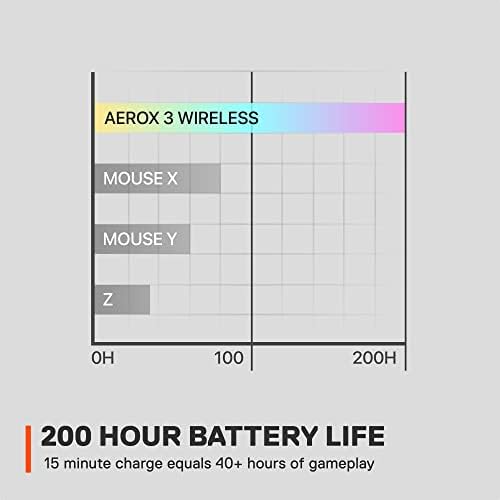 Безжична детска мишка SteelSeries Aerox 3 - Сверхлегкая Детска мишка - Оптичен сензор TrueMove Air е с резолюция