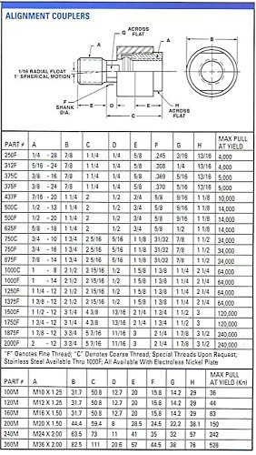 ВЫРАВНИВАЮЩАЯ ПРИКАЧВАНЕ на BD-2250F с резба 2 1/4-12, подходящи за самоустанавливающейся линейни муфи LC-1-36A или