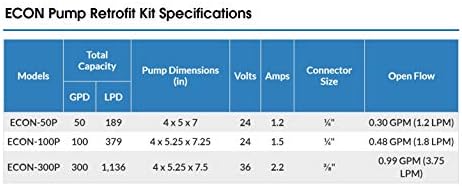 Kit бустерного помпа WECO Economy филтър за обратна Осмоза (RO) /DI вода (ECON-100P)