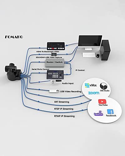 PTZ камера FoMaKo с 20-кратно оптично увеличение, комплект HDMI PTZ с контролер PTZ, клавиатура PoE, съдържа 2 броя