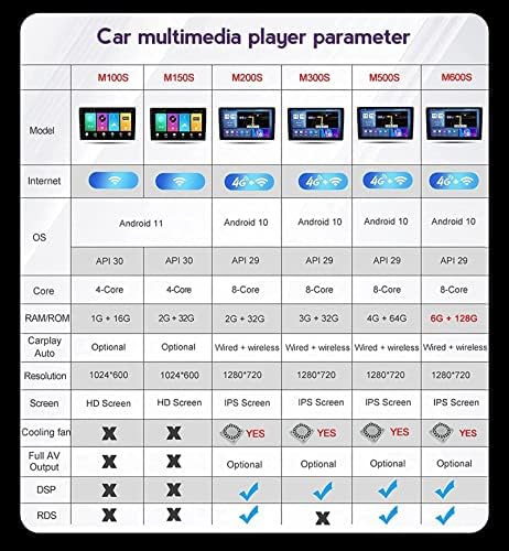 Android 10,0 Авто Стерео 2 DIN Радио за H-Yu.ndai H350 -2021 GPS Навигация 9-инчов Сензорен екран MP5 Мултимедиен плеър Видеоприемник с 4G/5G WiFi DSP CarPlay, M300S