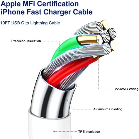 Бързо зарядно устройство за iPhone, 2 комплекта Щепсела за бързо зареждане, сертифициран от Apple Пфи тип C, с 10-футовым USB кабел C-Светкавица, съвместим с iPhone 14/13/12/11 / Pro / Pro Ma