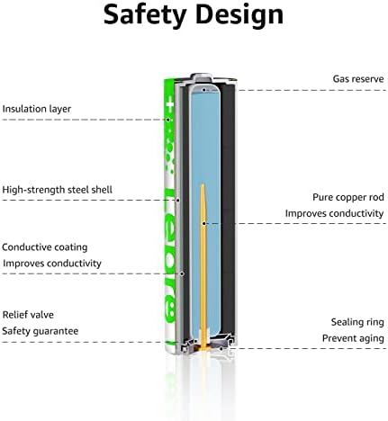 Батерии Lepro AAA 24 бр., алкални батерии Triple A с капацитет 1200 mah, със защита от течове, корозия, са идеални за домакинство и бизнес
