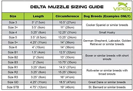 Намордник за кучета в метална Метална количка Viper Delta, 4,75 инча (12 см) x 19 инча (48 см)