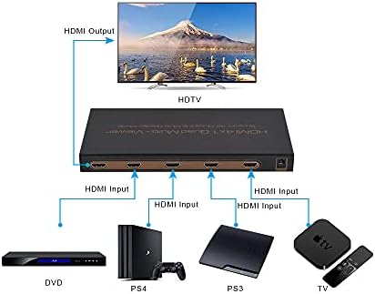 HDMI 4X1 Quad Multi-Viewer Поддържа изход 4K и режим на мультидисплея, разделен екран, четири входа HDMI, един изход,