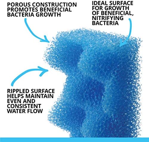 Fluval 107 Blue BioFoam MAX, разменени филтърен материал за аквариум