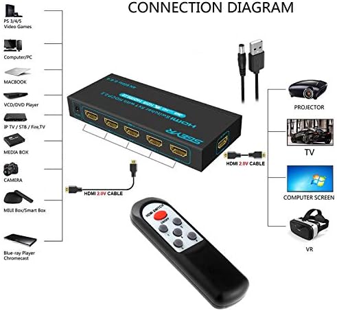 SGEYR 4K @ 60Hz 5x1 Преминете HDMI Превключвател за избор на HDMI 5 Пристанища HDR IR дистанционно управление 4K Скоростна избор на HDMI 5 в 1 Изход Автоматично превключва на HDMI Switcher HDC