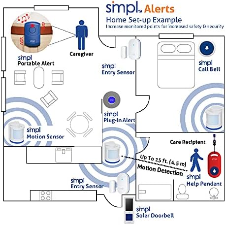 SMPL Безжичен Пейджър САМ Smart Call System Kit, Бутон за SOS повикване /Предаватели, които предизвикват допълнителна система