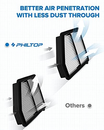 Въздушен филтър на двигателя PHILTOP, Подмяна на EAF033 (CA12051) за Civic L4 2.0 L (-2021), Подобрява характеристиките