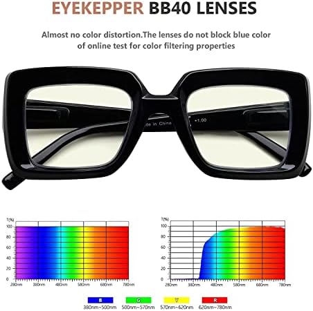Eyekepper Спестете 10% на 4 опаковки стилните компютърни ридеров и очила за четене с квадратни сини светофильтром + 2,50