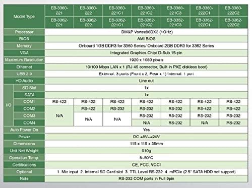 (DMC Тайван) Мини-КОМПЮТЪР EB-3360-L2C4P поддържа изход VGA, порт RS-232 x 4, порт mPCIe x 1 и автоматично включване на