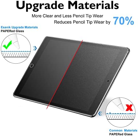 Esanik 2 опаковки със защитно фолио от хартия стъкло за iPad 9th / 8th / 7th поколение (10,2-инчов 2021/2020/2019) Защитен