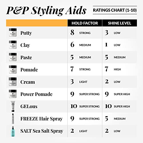Pete & Pedro CLAY - Глина за коса за мъже | Средна фиксация и матово покритие | Придава обем и плътност |