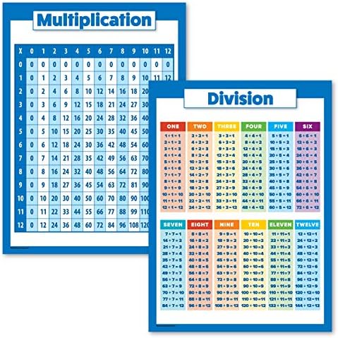 Комплект от 2 теми Palace Learning - Таблица за умножение и плакат с разделяне на Таблици за практикуване на математиката