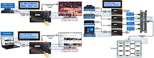 Професионален кабел RCA BNC HDMI-QAM + HD-модулатор ATSC/8VSB