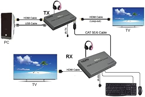 Удължител XOLORspace HT004K 4K 60HZ HDR 164ft HDMI KVM с Петлевым изход HDMI и IR обратен сигнал