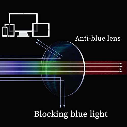 MEDOLONG Анти-Синята Светлина на Компютърни Очила За Четене Lady Cateye Рамка Сини Светофильтры Очила