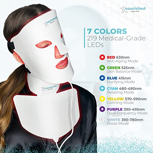 Хранителна Светотерапевтическая маска за лицето и шията Bodynskin с led подсветка - Устройство за грижа за кожата на лицето