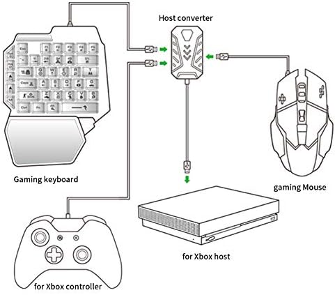 Адаптер контролер клавиатура Okuyonic за мишки, обхват на адаптиране на играта адаптер за бърз пренос на данни for -ONE