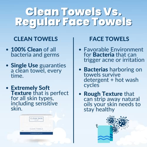 Чисти Кърпи Clean Skin Club, е било одобрено от дерматолозите кърпа за лице на биологичната основа на USDA, за Еднократна