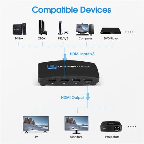TECKEEN 3 в 1 От 8 ДО HDMI Превключвател 3-Портове и Конектори Дисплей Избора HDMI 2.1 Дърва Превключвател за HDTV PC Геймпад