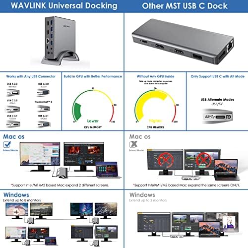 Хъб WAVLINK C USB, Зарядно устройство, USB C Адаптер за двойна дисплея 10 в 1 с Двоен HDMI 100 W PD Gigabit Ethernet,