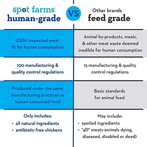 Пилешки Хапки Spot Farms Здравословни Напълно Естествени Лакомства За Кучета Човешкото сортове зърно 12 грама