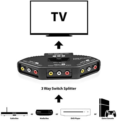 TNP 3-Лентов Порт RCA Аудио и Видео Composite AV-превключвател, Разпределителните кутия (3 входа 1 Изход) за Wii, Xbox, DVD, PS2, Кабелна кутия