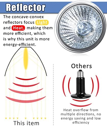 2-Комплектная лампа за отопление на влечуги с мощност 75 W, Греющаяся крушка, Топлинна крушка, подходящ за различни