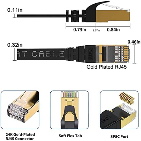 Мрежов кабел BUSOHE Cat 8 на 3 метра, 2 комплекта, Плосък Високоскоростен Мрежов пач кабел за Интернет, 40 gbps 2000 Mhz по-Бързо, отколкото Cat7 / CAT6, Защитен мрежов проводник с позл
