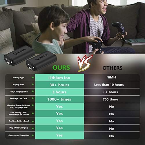 Литиева акумулаторна батерия за Xbox контролери Серия X|S и Xbox One /S/ X/Elite/Elite 2; Комплект за свързване и таксуване;