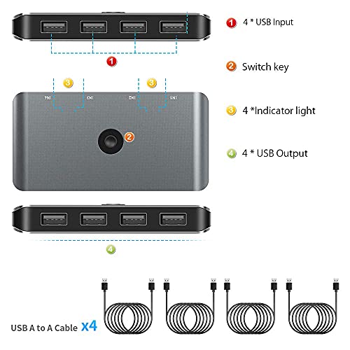 Алуминиев превключвател USB на 4 компютъра с общ достъп до 4 USB устройства USB 2.0 Периферна Switch Box