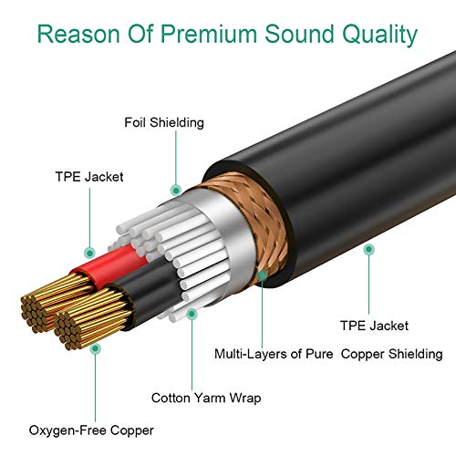 Кабел JOMLEY Mini XLR към XLR, 3-пинов Mini XLR (TA3F) за обикновения конектора XLR кабел за професионално микрофона от ревера - 3,3 фута