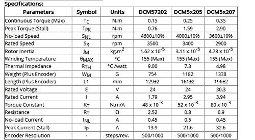 Серво dc GOWE DCM57205-1000 24 vdc 80 W 3400 об/мин С Едностранно 1000-Водачи сензор, Монтиран на фланеца