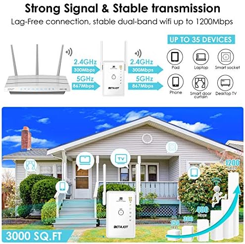 WiFi Продължавам 1200 Mbit/s, WiFi усилвател на сигнала Extenders за дома, обхваща площ от 3000 квадратни метра и 35 устройства - двойна лента 2,4 и 5 Ghz, като безжичен усилвател на сигн?